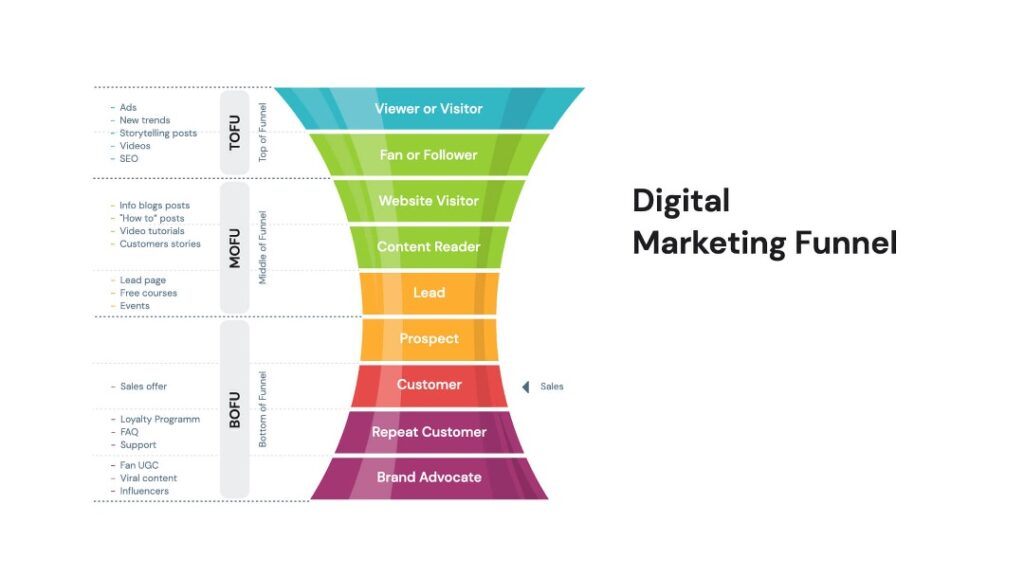 Affiliate Marketing Funnel