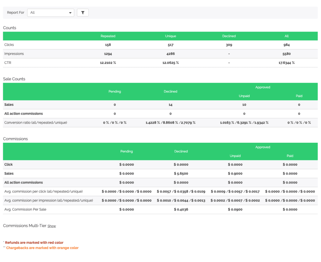 Entireweb Review - Tracking Dashboard