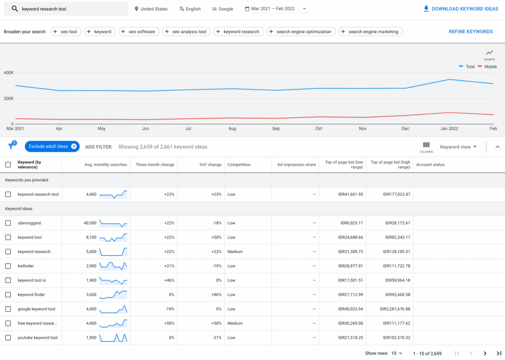 Google Keyword Planner Tool