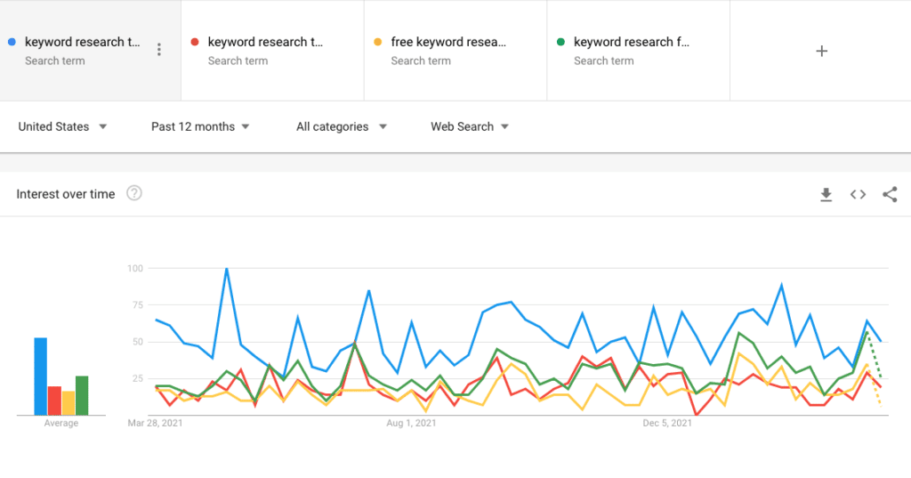 Google Trends Compare