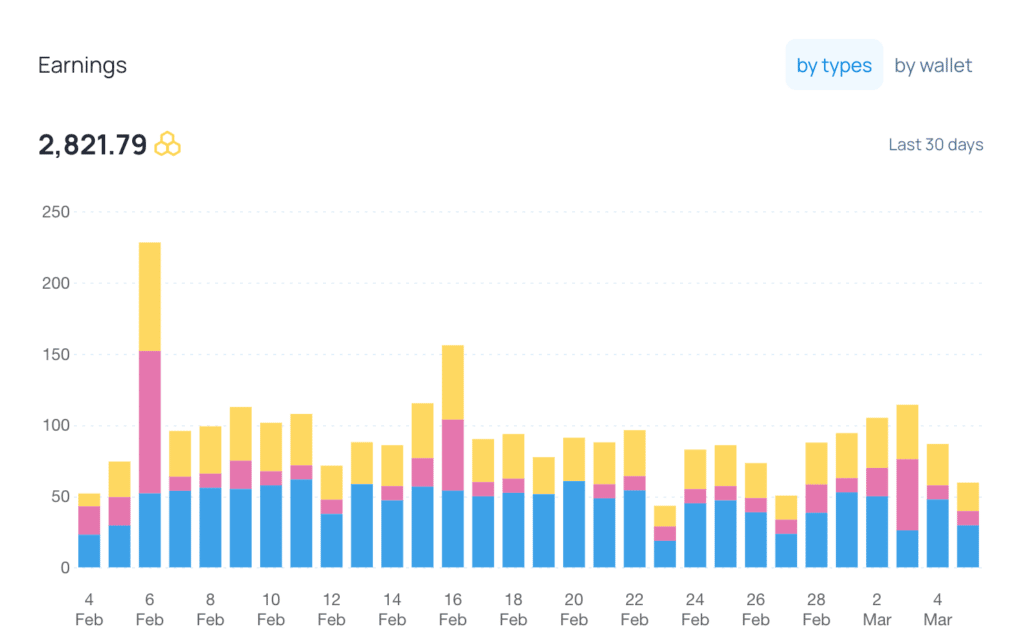 A screenshot of our earnings