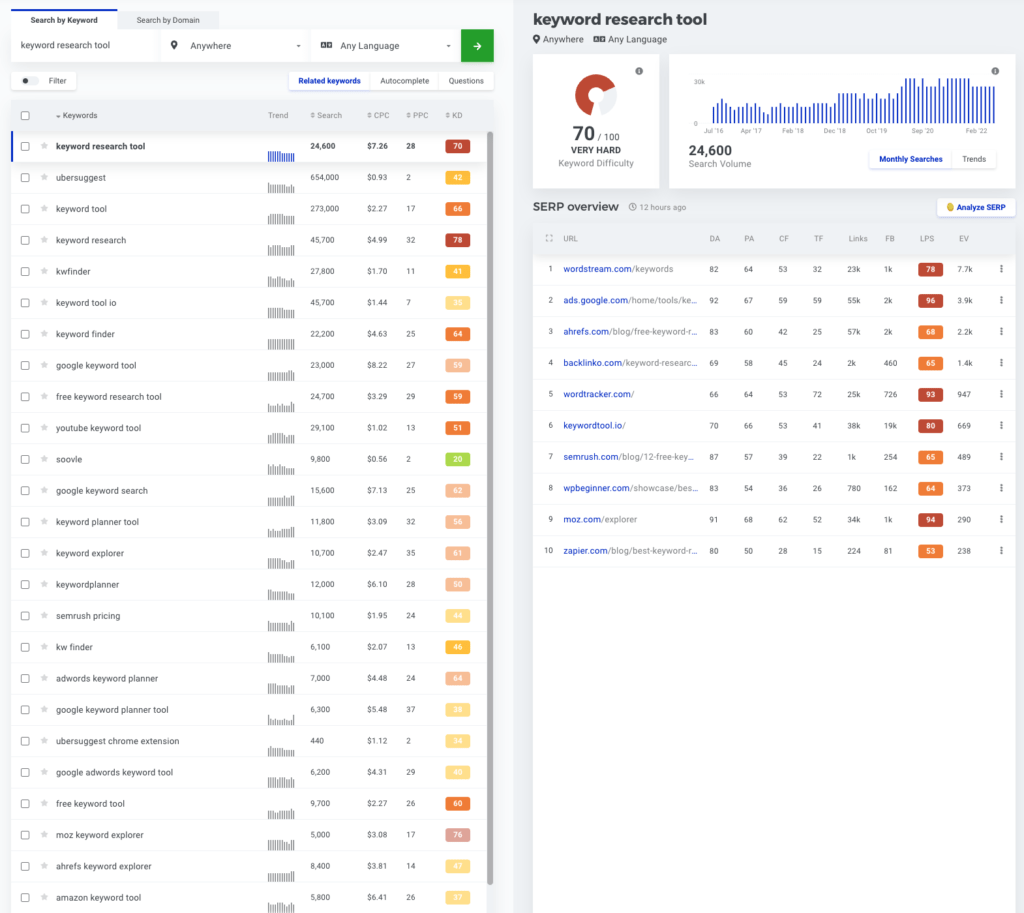 Mongools Keyword Research Tool