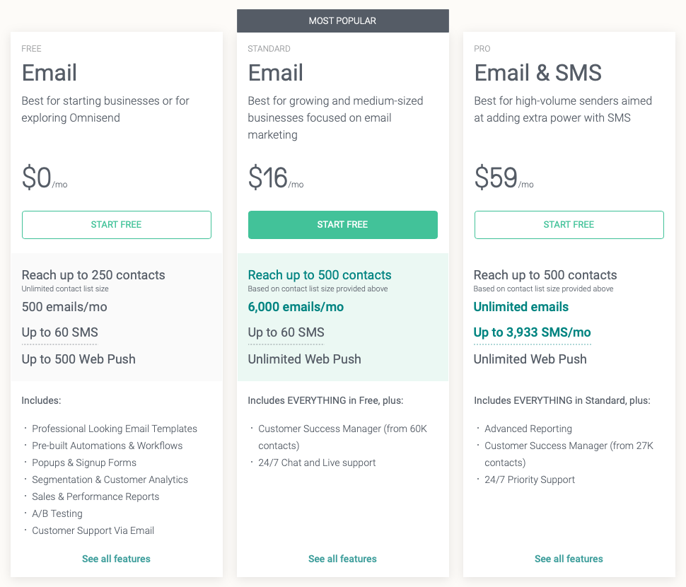 Omnisend Review - Pricing