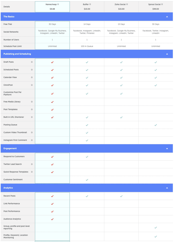 RelateSocial Review - Comparison