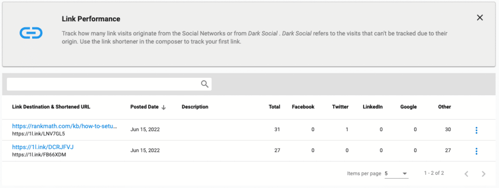 RelateSocial Review - Link Performance