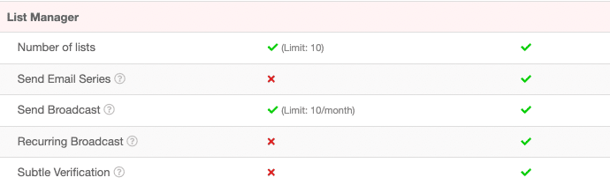 SendSteed Review - Free vs. Pro Membership