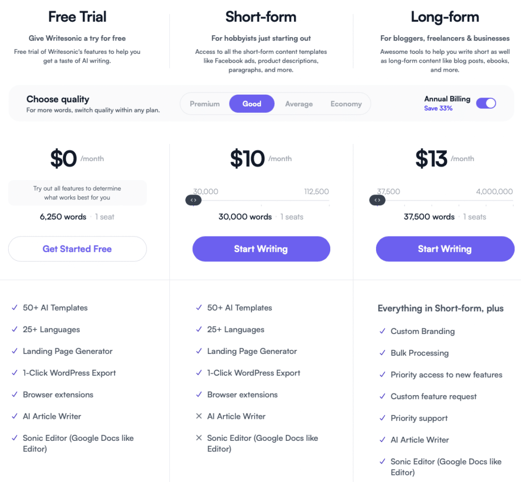 Writesonic Pricing