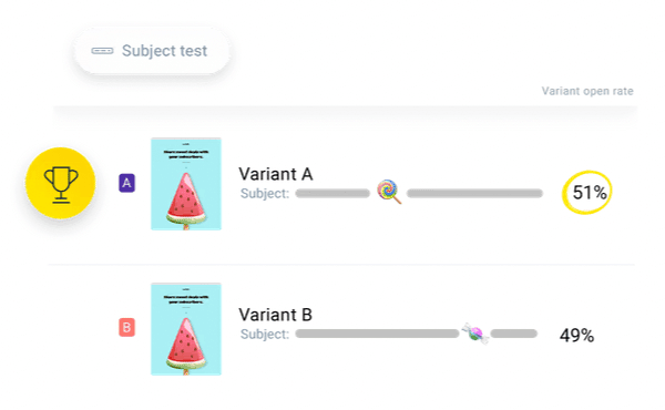 GetResponse Review - A/B Testing