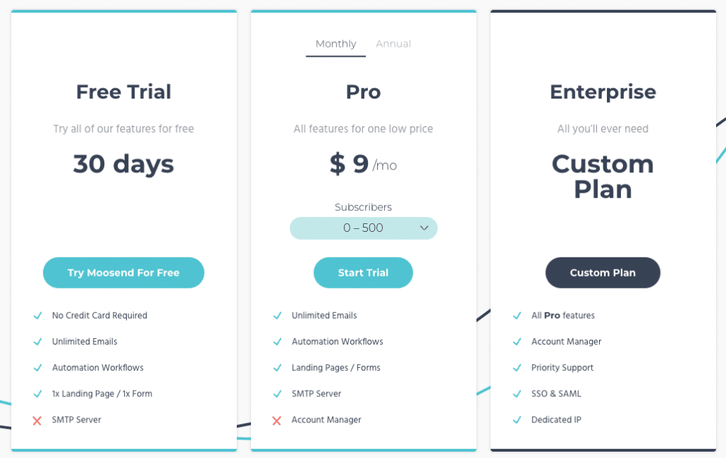 Moosend Pricing Plans