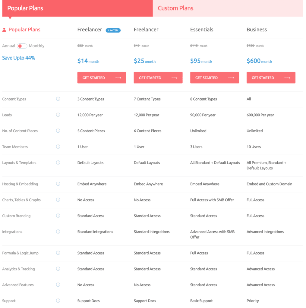 Outgrow Review - Pricing - Popular Plans