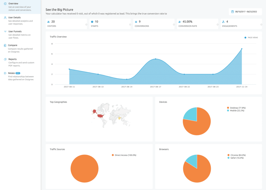 Outgrow Review - Sample Analytics