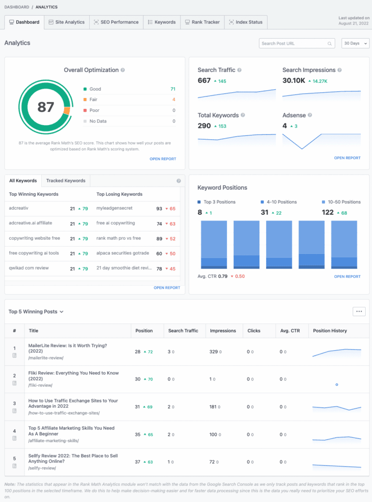 Analytics - Dashboard