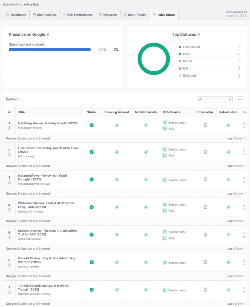 Analytics - Index Status