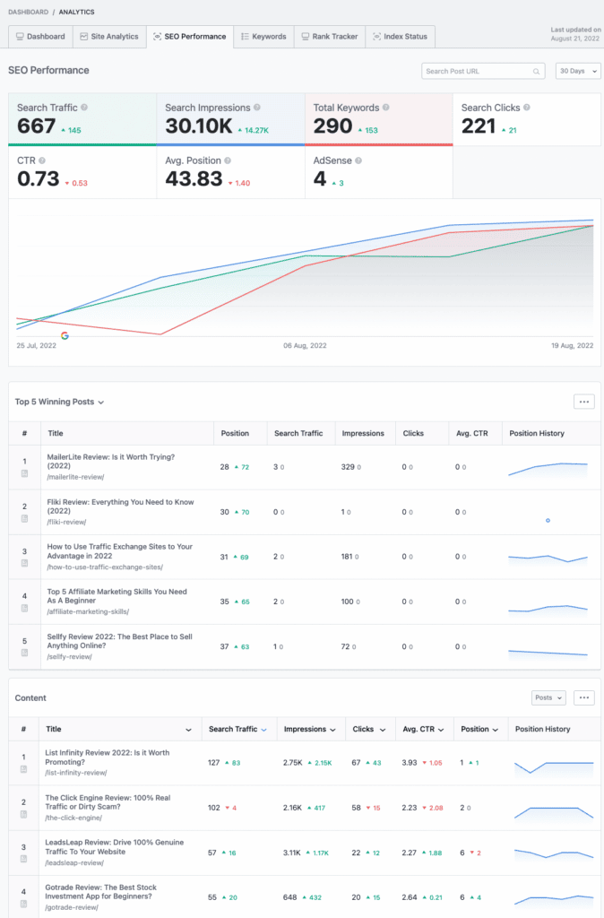 Analytics - SEO Performance