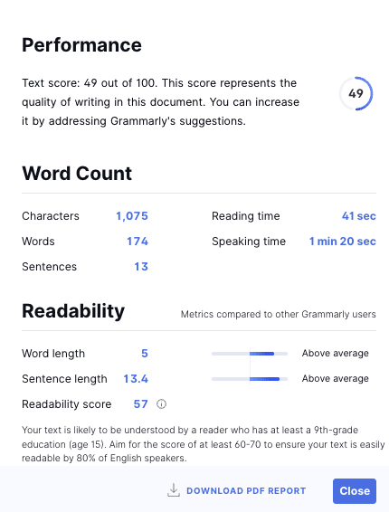 Grammarly Review - Performance Score