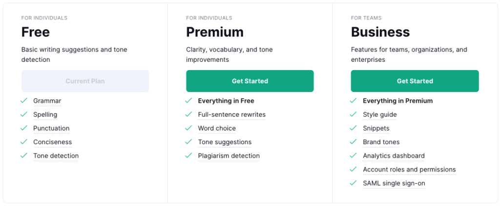 Grammarly Review - Plan Comparison