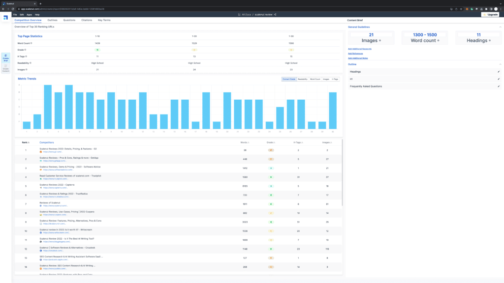 Scalenut Review - SEO Hub Result for Scalenut Review