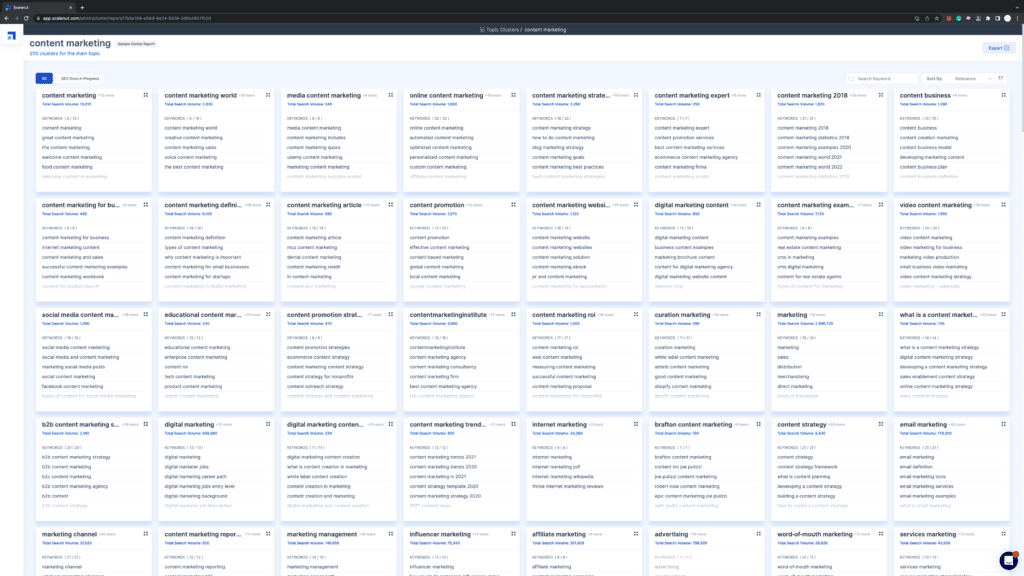 Scalenut Review - Topic Clusters Examples