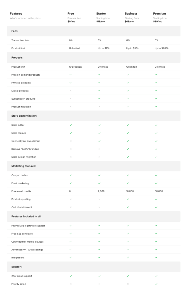 Sellfy Review - Compare Plans