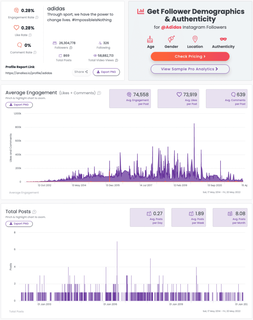 Analisa.io Review - Profile Analytics