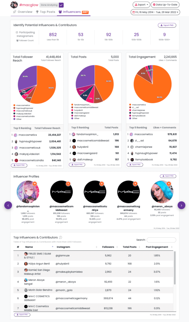 Analisa.io Review - Hashtag Analytics