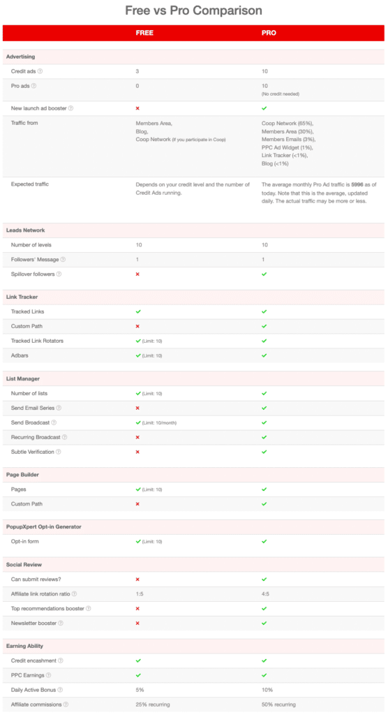 LeadsLeap Review - Free vs Pro Membership Comparison