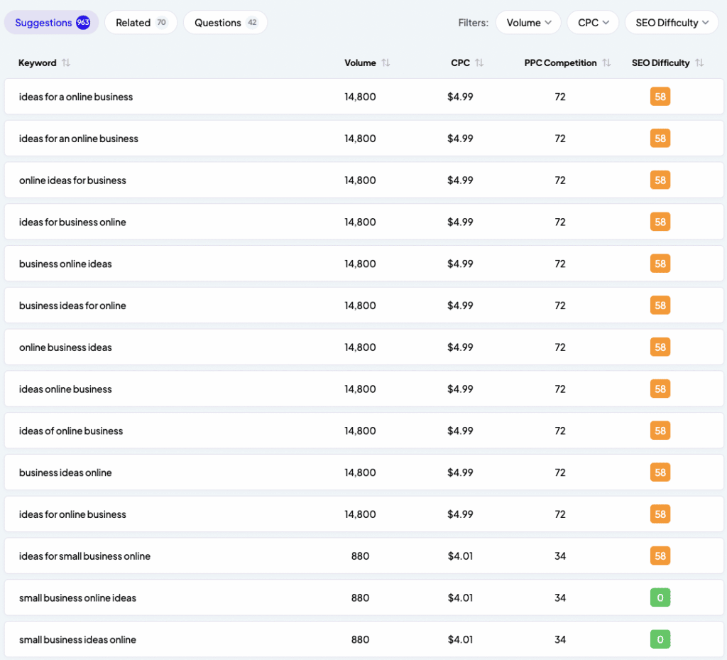 Copymatic Review - SEO Keyword Ideas Results