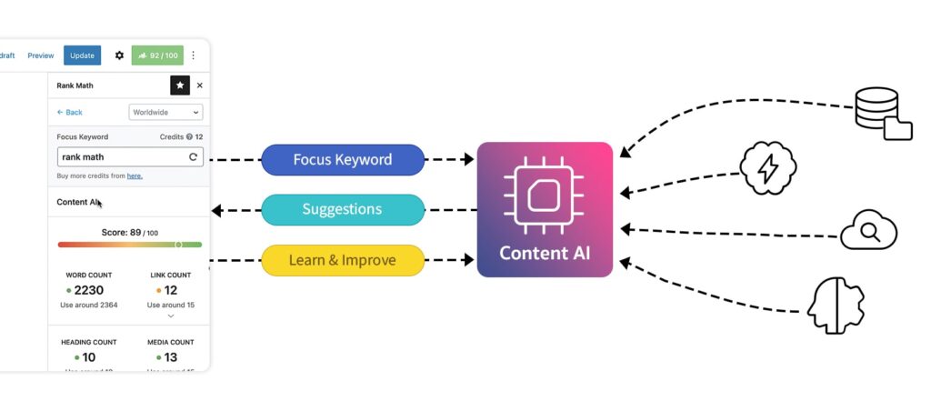 Rank Math Content AI Review - How Does Rank Math Content AI Work