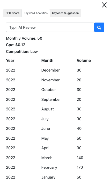 Typli AI Keyword Analytics
